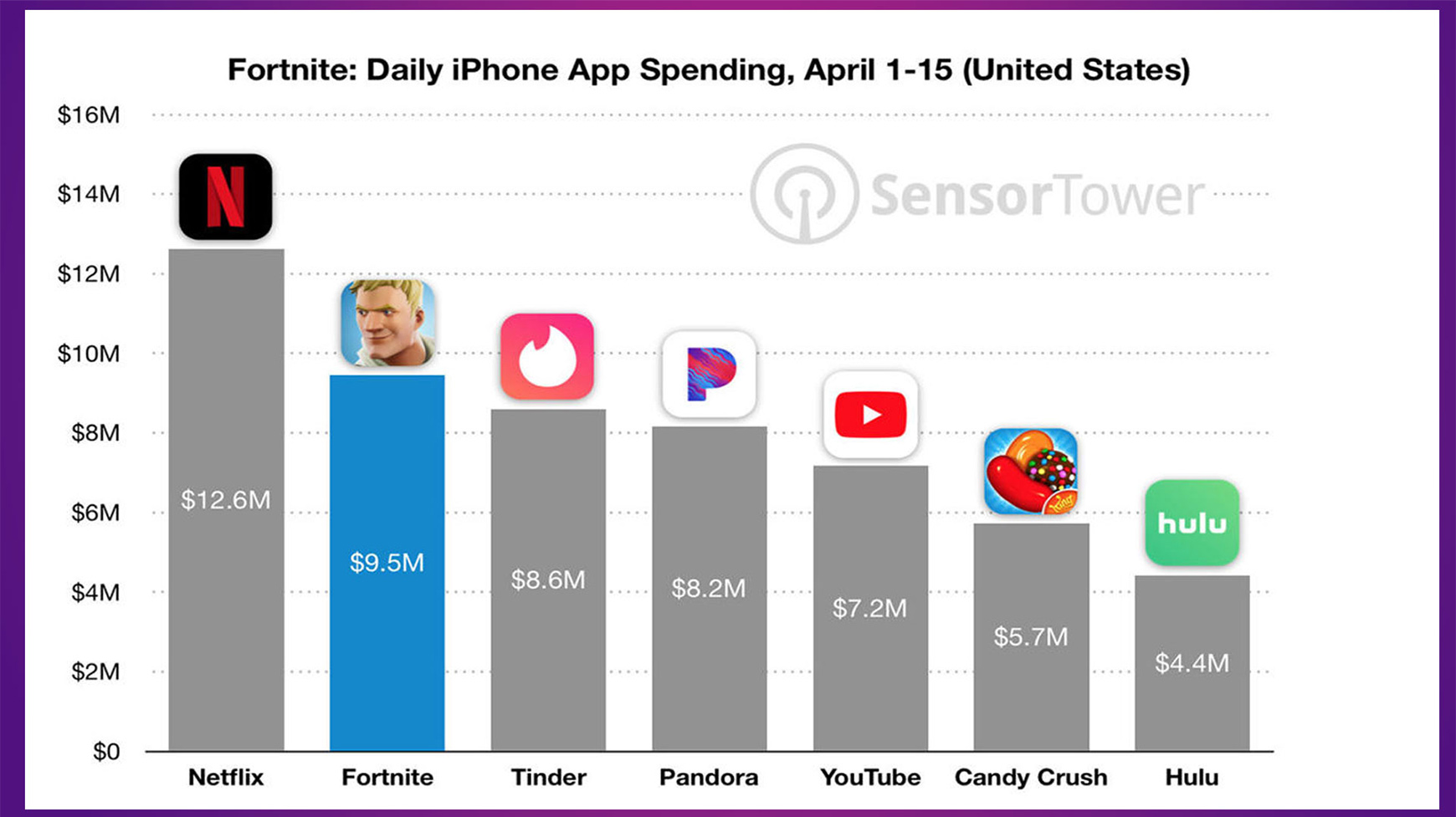 Fortnite success story